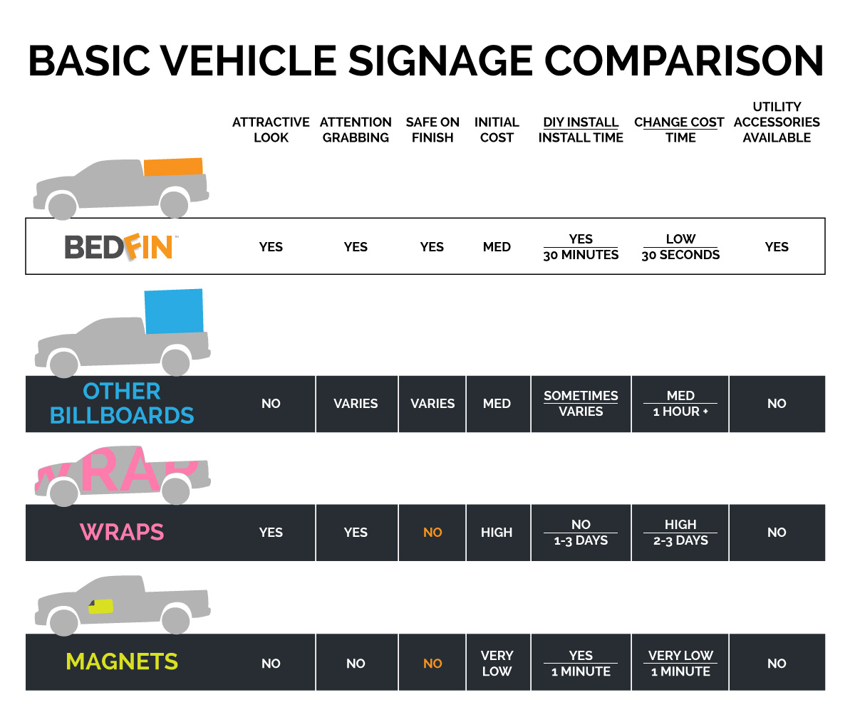 Truck Comparison Chart
